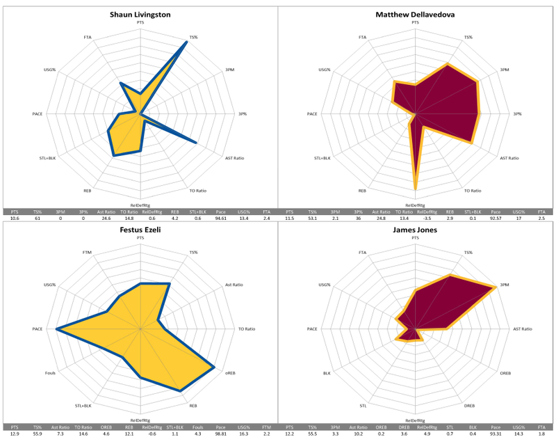 Illustration for article titled NBA Finals Radars, Playoffs Edition